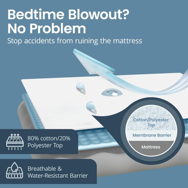 AMAZON Big Spring Deal -20% ON  SafeRest 100% Waterproof Crib Size Mattress Protector - Image 2