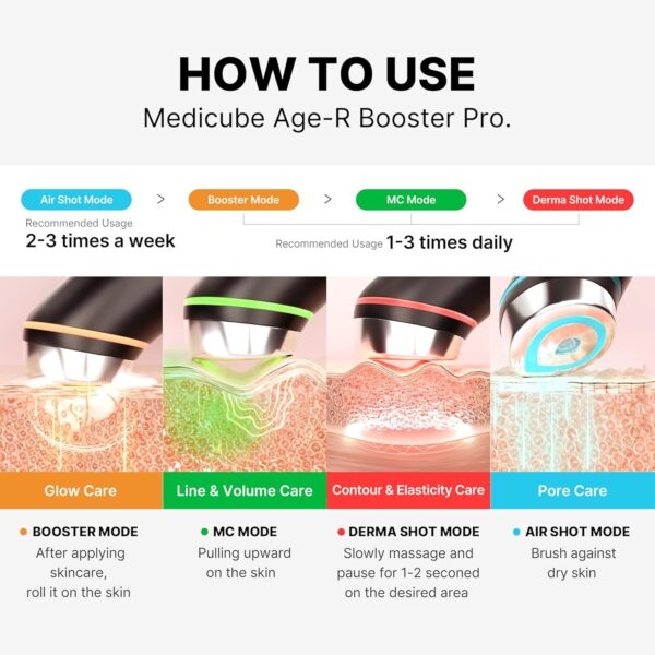 AMAZON Big Spring Deal -22% ON Medicube Age-R Booster Pro - Image 3